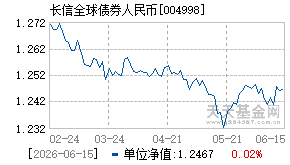 004998基金近期净值走势图
