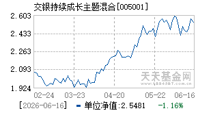 005001基金近期净值走势图