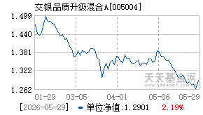 005004基金近期净值走势图