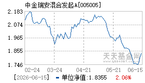 005005基金近期净值走势图