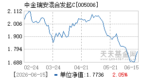 005006基金近期净值走势图