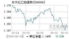 005008基金近期净值走势图