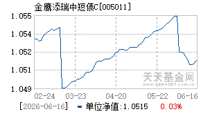 005011基金近期净值走势图