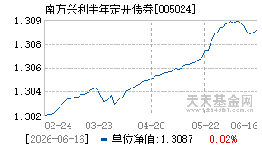 005024基金近期净值走势图