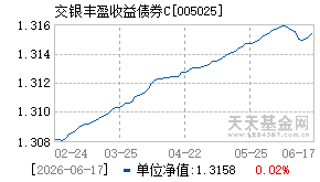 005025基金近期净值走势图