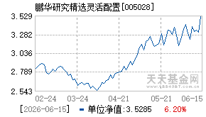 005028基金近期净值走势图