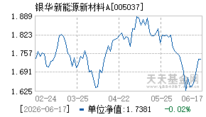 005037基金近期净值走势图