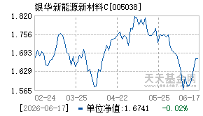 005038基金近期净值走势图