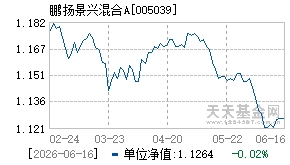 005039基金近期净值走势图