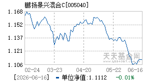 005040基金近期净值走势图