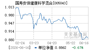 005043基金近期净值走势图