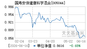 005044基金近期净值走势图
