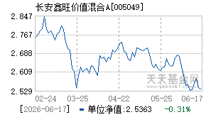 005049基金近期净值走势图