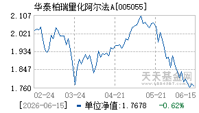 005055基金近期净值走势图