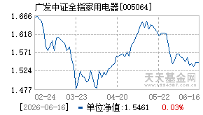 005064基金近期净值走势图