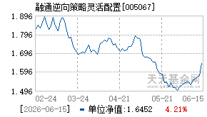 005067基金近期净值走势图