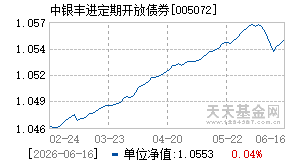 005072基金近期净值走势图