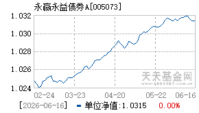 005073基金近期净值走势图