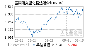 005075基金近期净值走势图