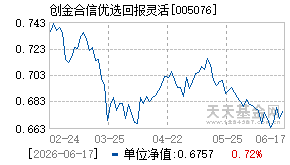 005076基金近期净值走势图