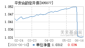 005077基金近期净值走势图