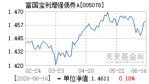 005078基金近期净值走势图