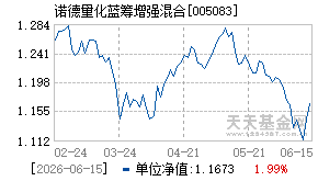 005083基金近期净值走势图