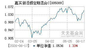 005089基金近期净值走势图
