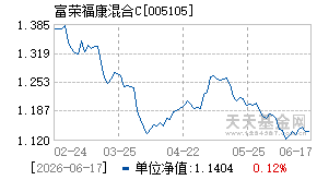 005105基金近期净值走势图