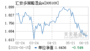 005109基金近期净值走势图