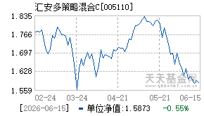 005110基金近期净值走势图