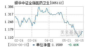 005112基金近期净值走势图