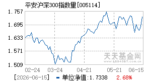 005114基金近期净值走势图