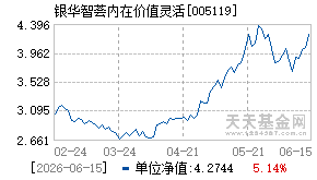 005119基金近期净值走势图