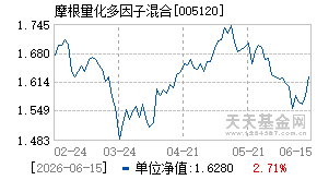 005120基金近期净值走势图
