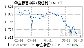 005125基金近期净值走势图
