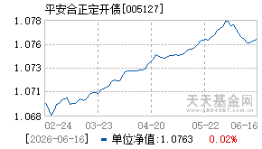 005127基金近期净值走势图