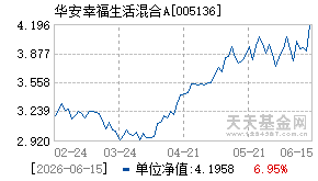 005136基金近期净值走势图