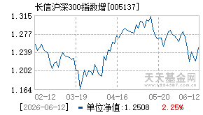 005137基金近期净值走势图