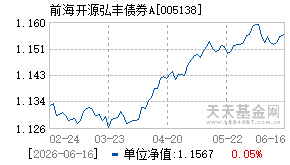 005138基金近期净值走势图