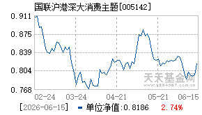 005142基金近期净值走势图