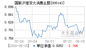 005143基金近期净值走势图