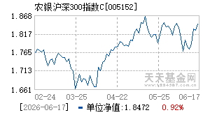 005152基金近期净值走势图