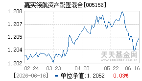 005156基金近期净值走势图
