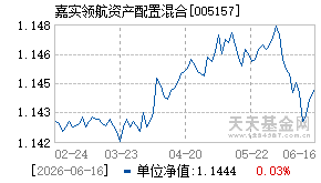 005157基金近期净值走势图