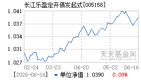 005158基金近期净值走势图