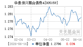005159基金近期净值走势图