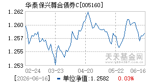 005160基金近期净值走势图