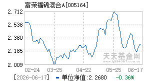 005164基金近期净值走势图
