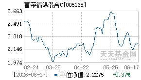 005165基金近期净值走势图